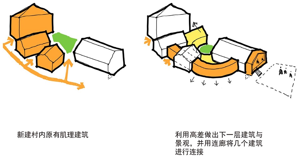 Tianma Village Weaving Type Renovation Project by Common City Architecture Design Consulting Co Ltd