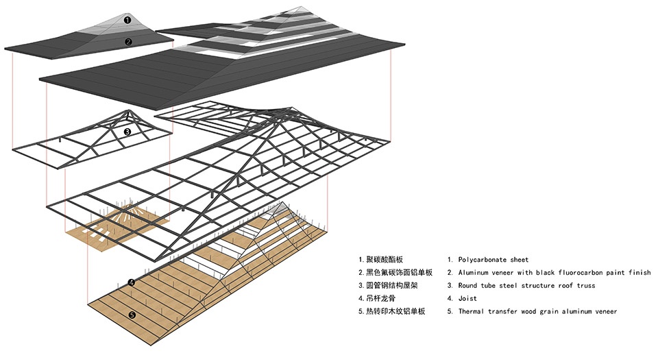 Chongzhou Bamboo Craft Village Visitor Center China by Archermit