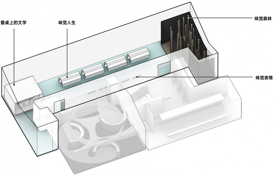taste museum by diameter narrative design