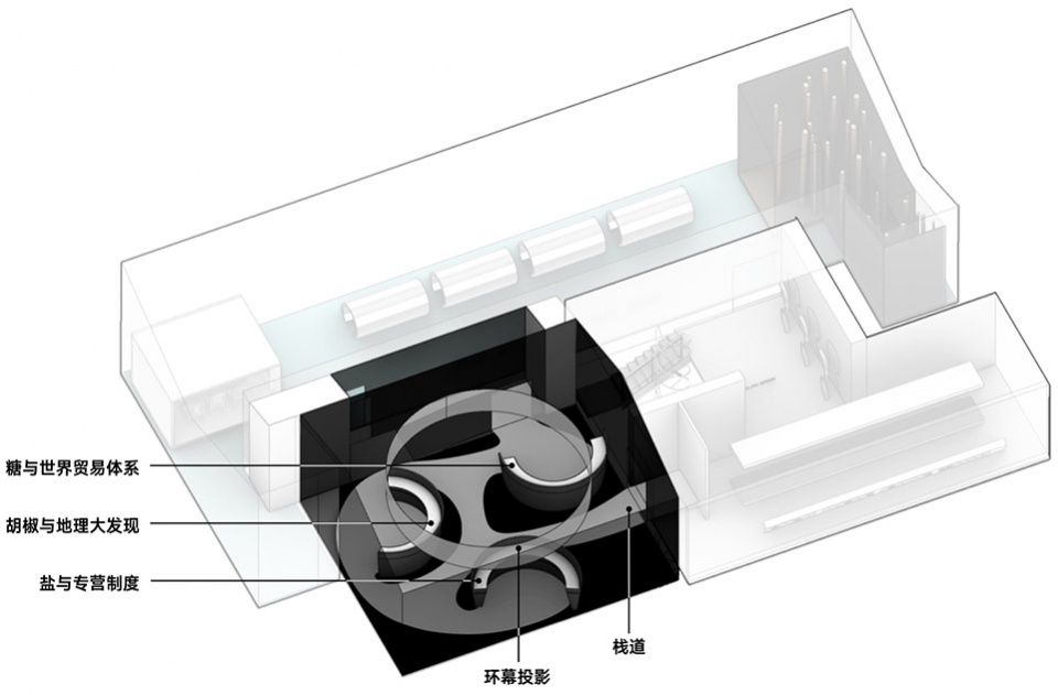 taste museum by diameter narrative design