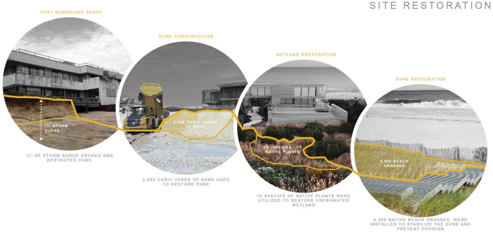 2021 asla residential design award of honor seaside laguardia design group
