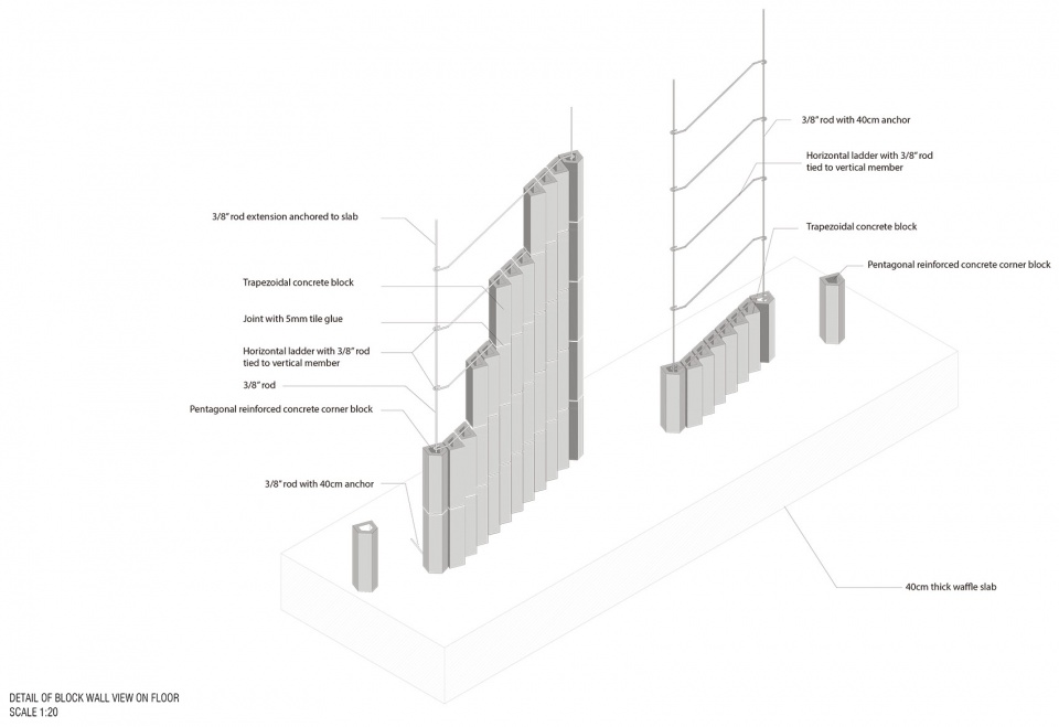 Las Americas Social Housing SO IL