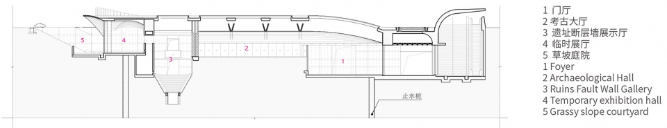 city under city museum by arts group