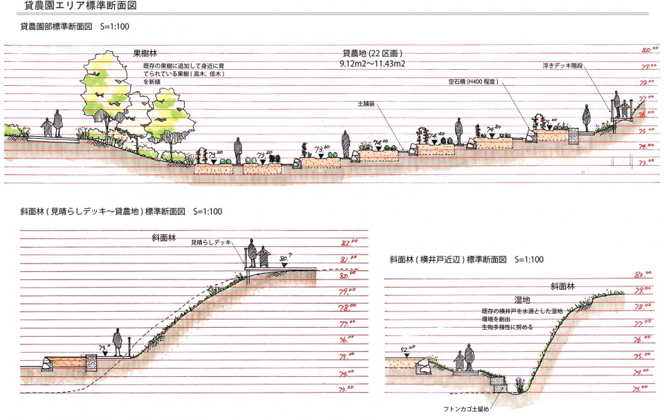 农园区剖面图