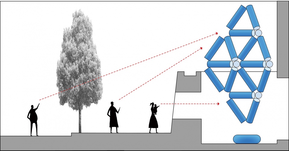 Pyramid Scope PAO