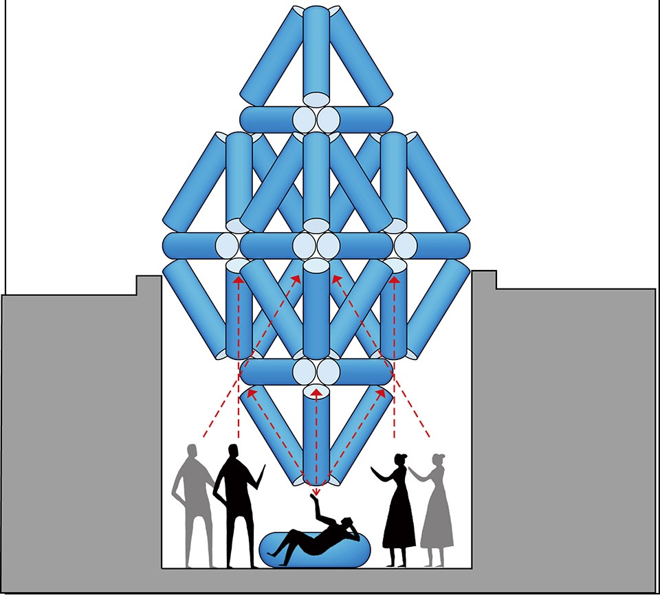 Pyramid Scope PAO