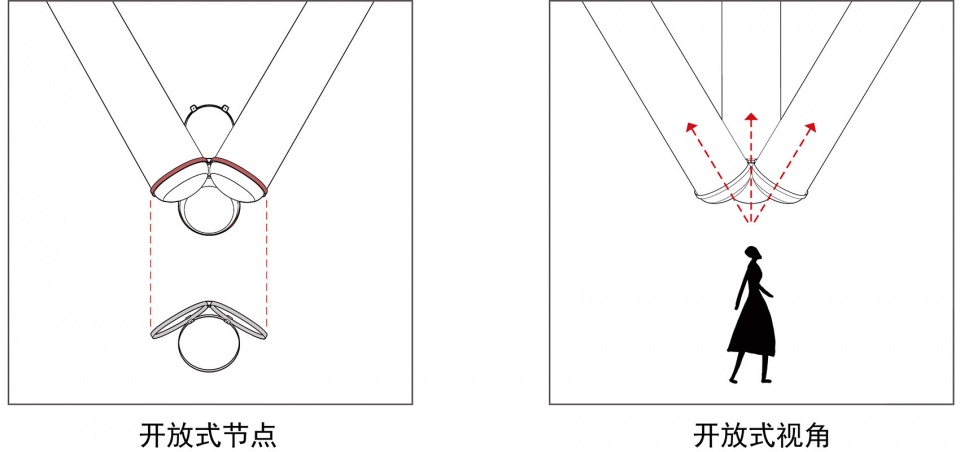 Pyramid Scope PAO