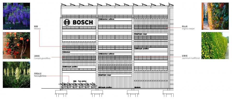 bosch szh215 parking house design phase i by arts group co ltd