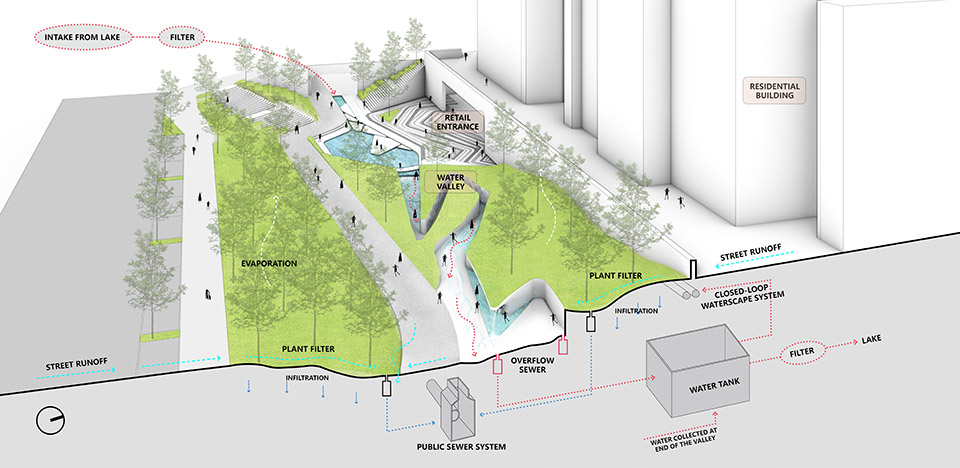 WATERLINE PARK China by Lab D H Shanghai