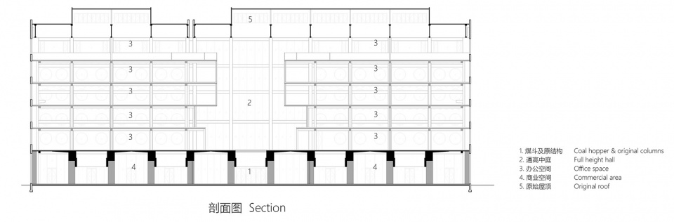 nanxiaoying heating plant renovation yuejie jinhui park by origin architect