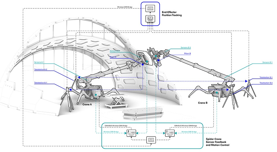livMatS Biomimetic Shell by IntCDC ivMatS