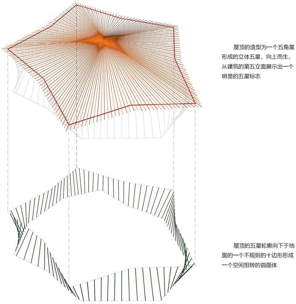 the performance theater enduring memory of shaoshan by china ippr international engineering co ltd