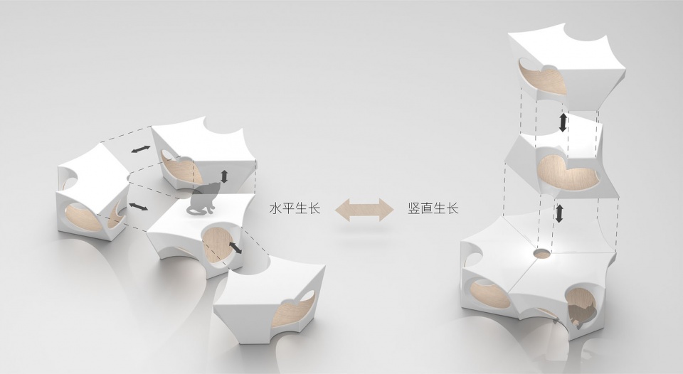 . 组合 CH co habitable object