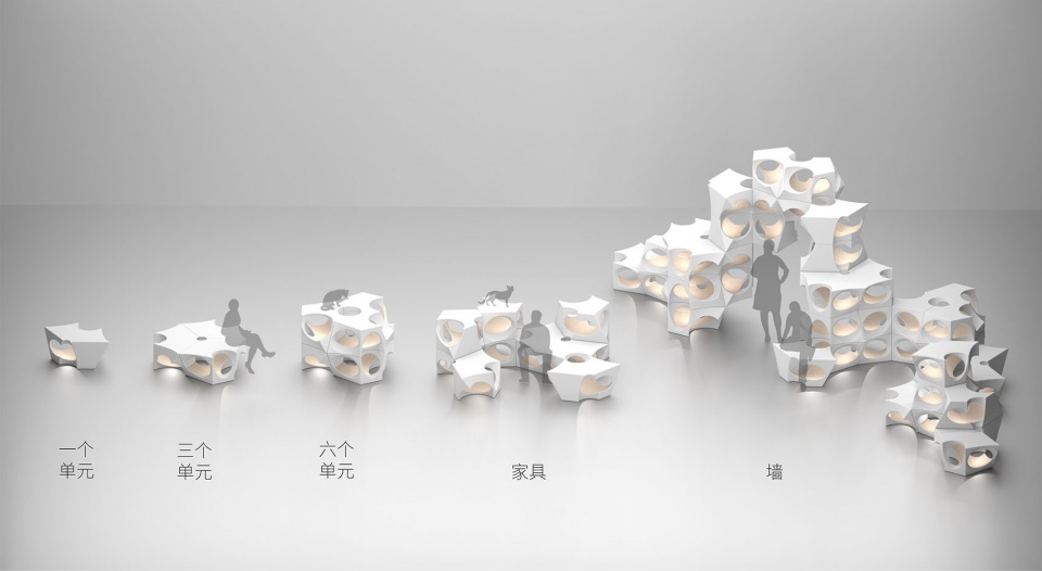 . 变化 CH co habitable object