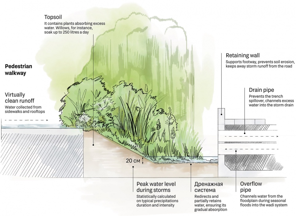 water management system brusnika