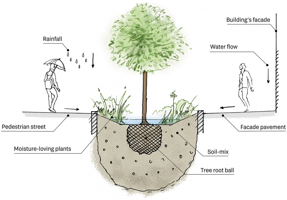 water management system brusnika
