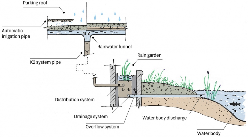 water management system brusnika