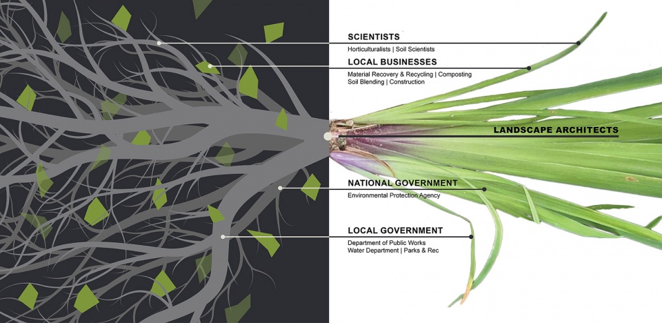 2022 asla research award of honor soilless soils olin