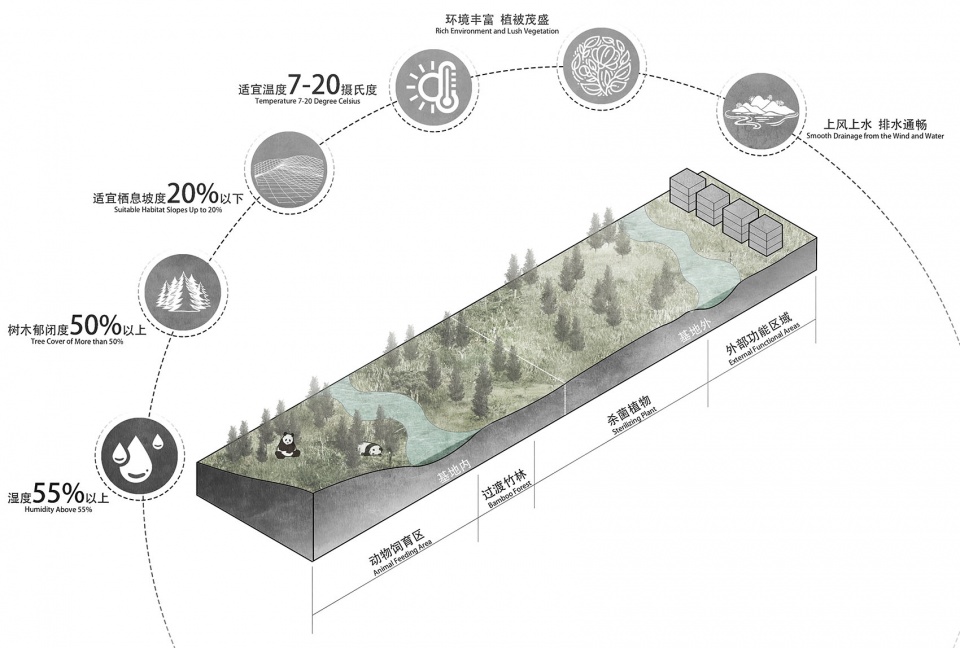 the expansion and renovation project of the panda base