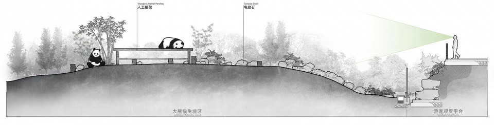 the expansion and renovation project of the panda base