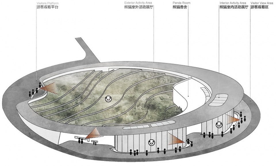 the expansion and renovation project of the panda base