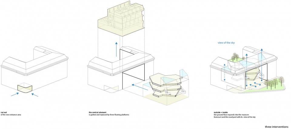 museum heidi horten collection by tne architects