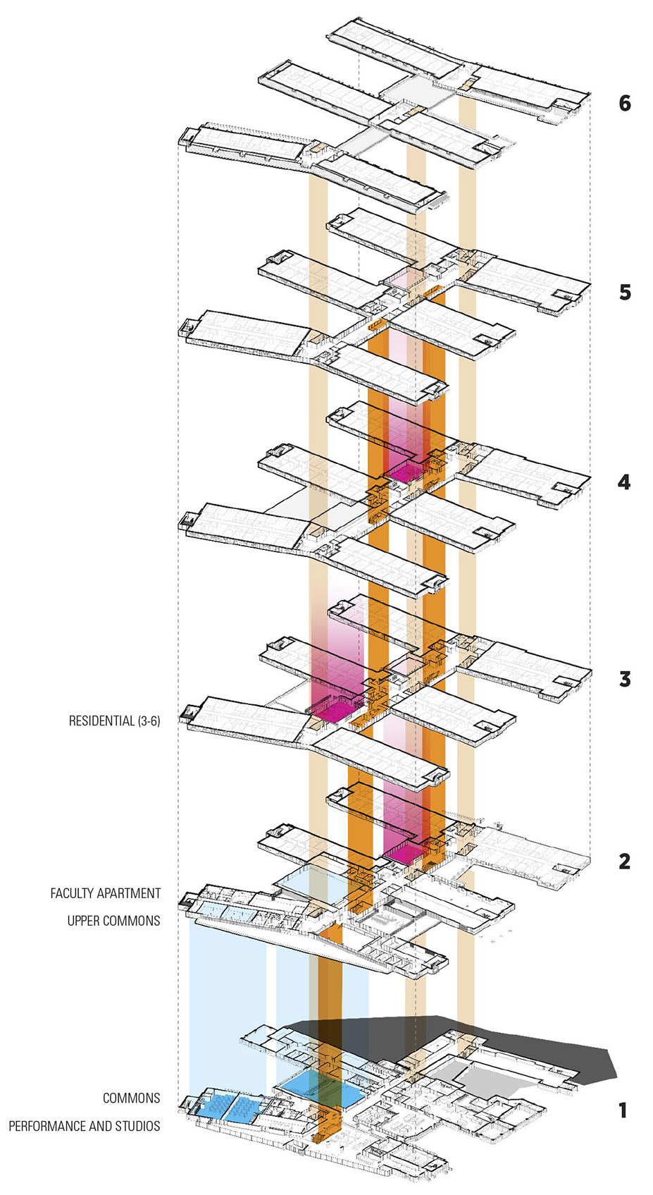 Virginia Tech Creativity and Innovation District by Hanbury sfz