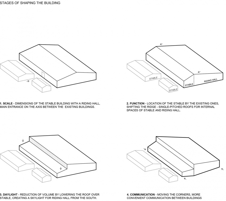 horse house shape process