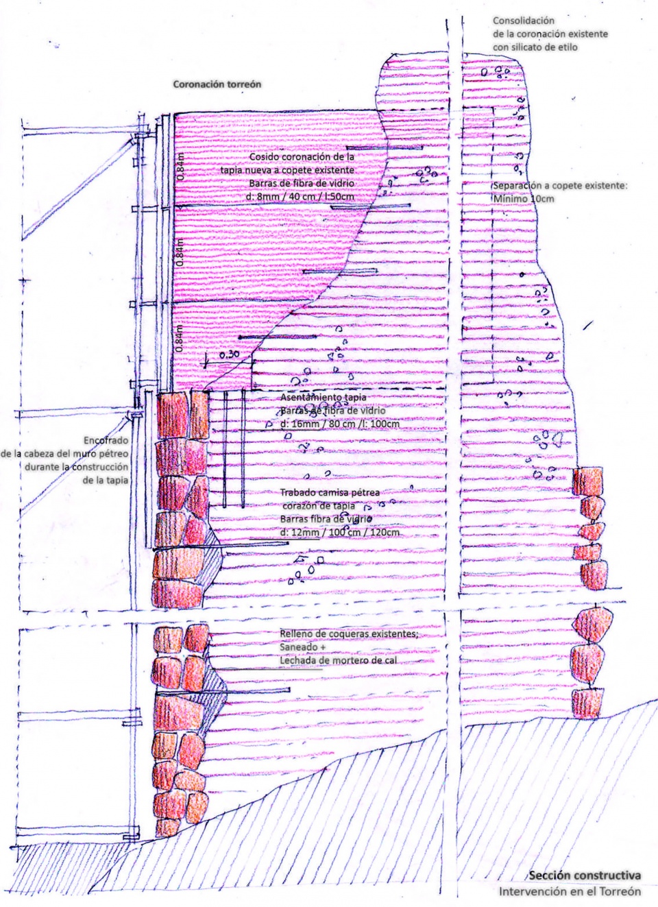 Udl WaterScales arquitectos