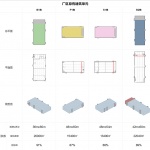 Renovation of Suzhou Xinda Industrial Park by Oumoumou Studio, School of Design, SJTU