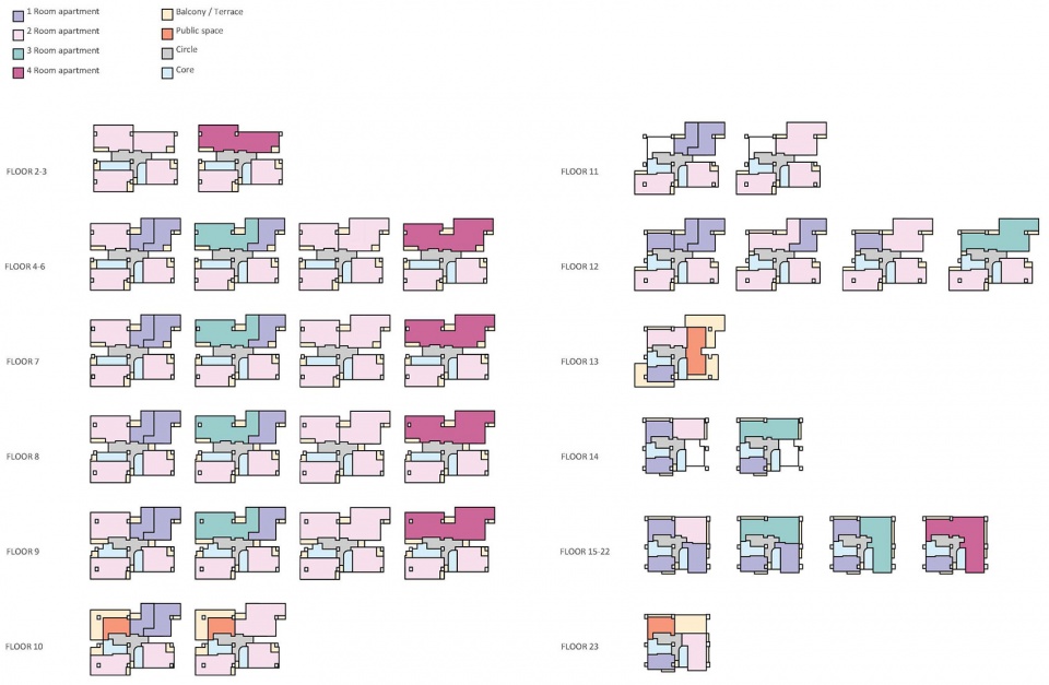 Unit Types re