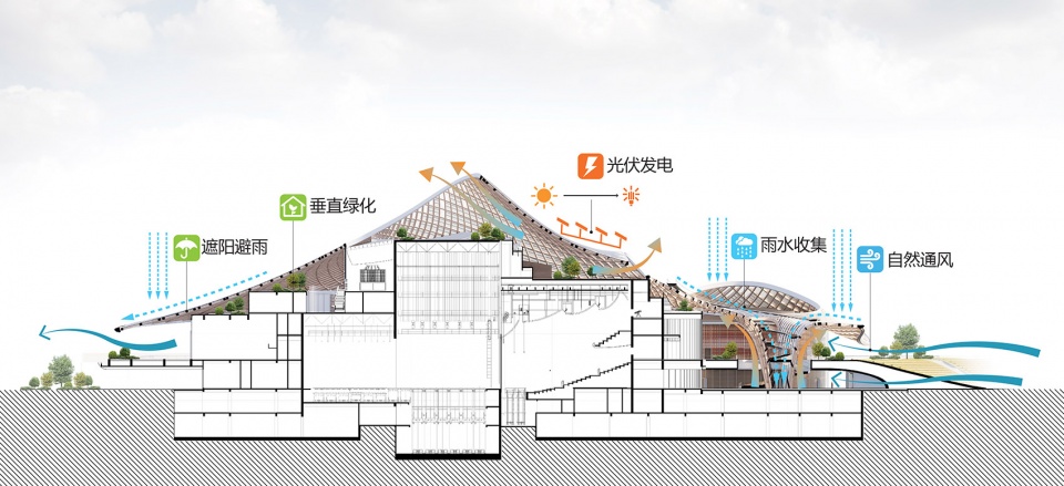 nanhai art center by mad