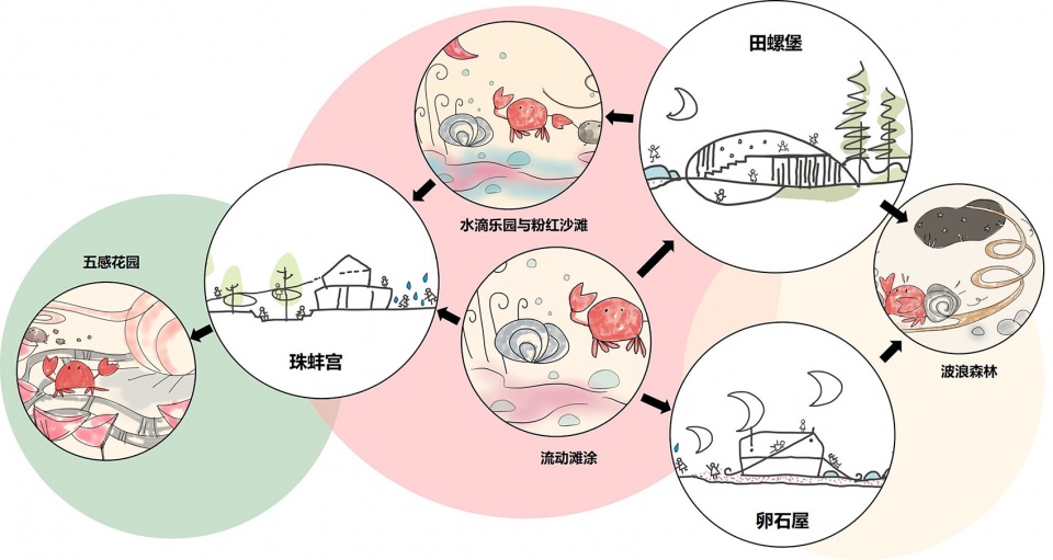 上海前滩休闲公园 MYP迈柏