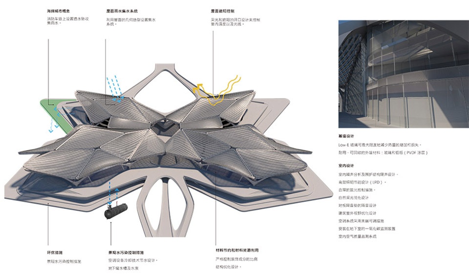 ZHA 08 Sustainability 2 CN 拷贝