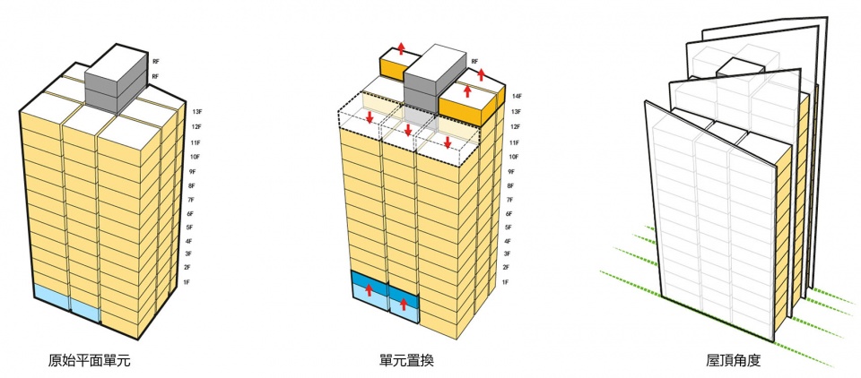 概念生成 体量功能变化
