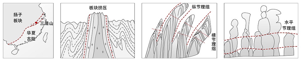 Reflection on the Design of Sanqingshan Geological Museum by UAD