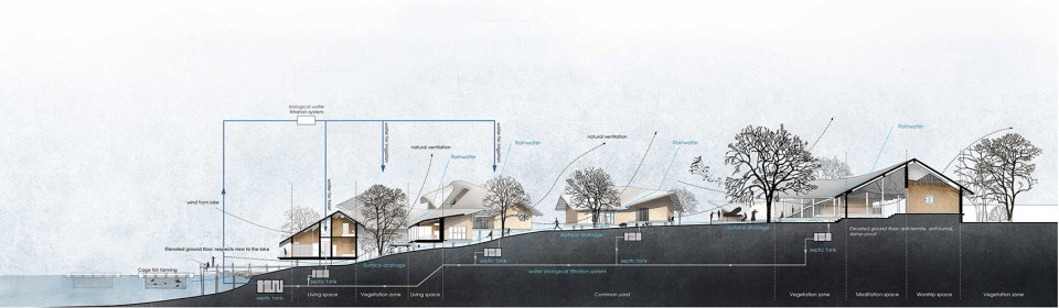 jackfruit village by 112 architects