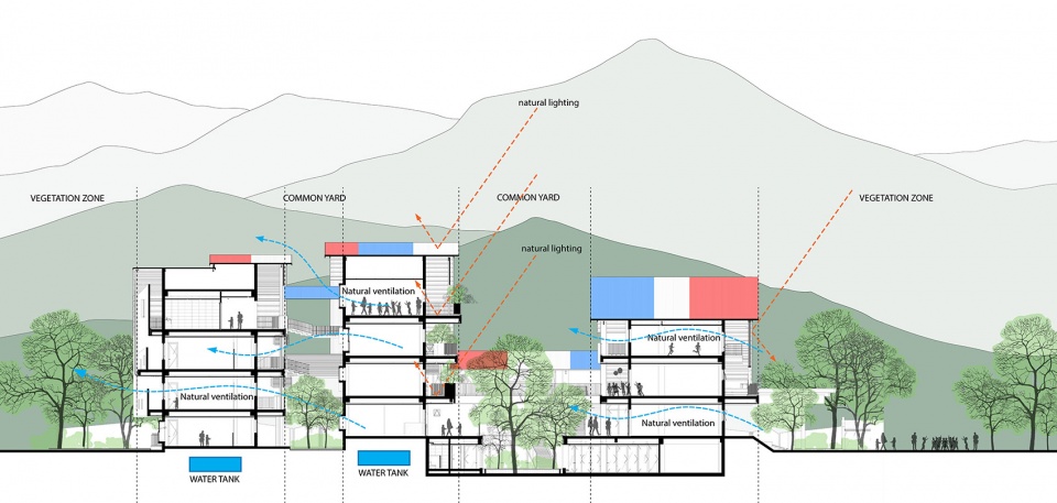 da hop school by 112 architects