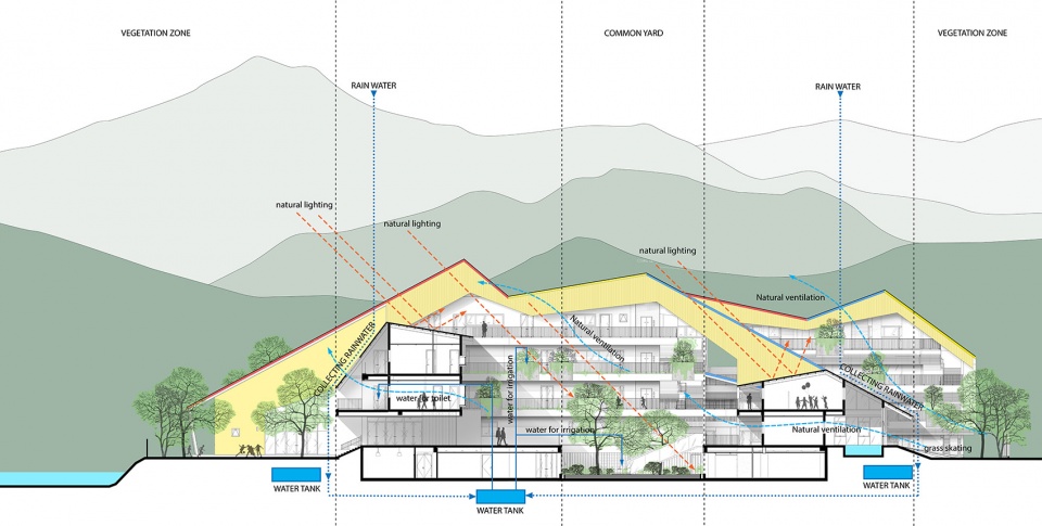 da hop school by 112 architects