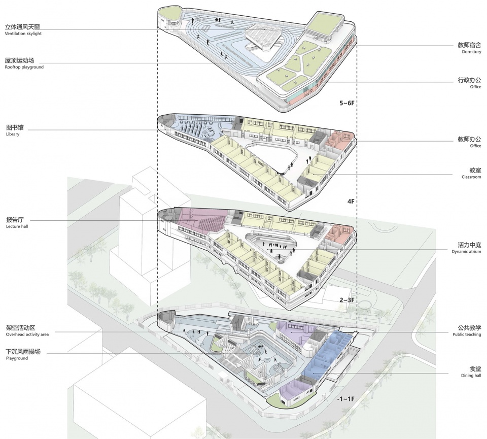 sustech education group nanshan changyuan primary school by cmad architects图5 功能分析