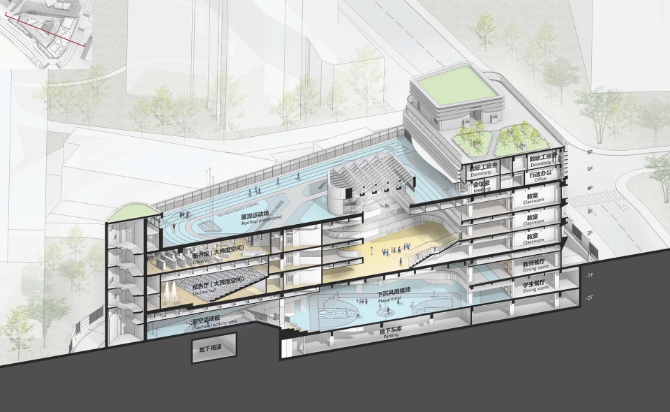 sustech education group nanshan changyuan primary school by cmad architects图7 剖透视空间分析