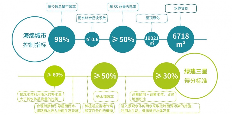 运河亚运公园 杭州园林设计院