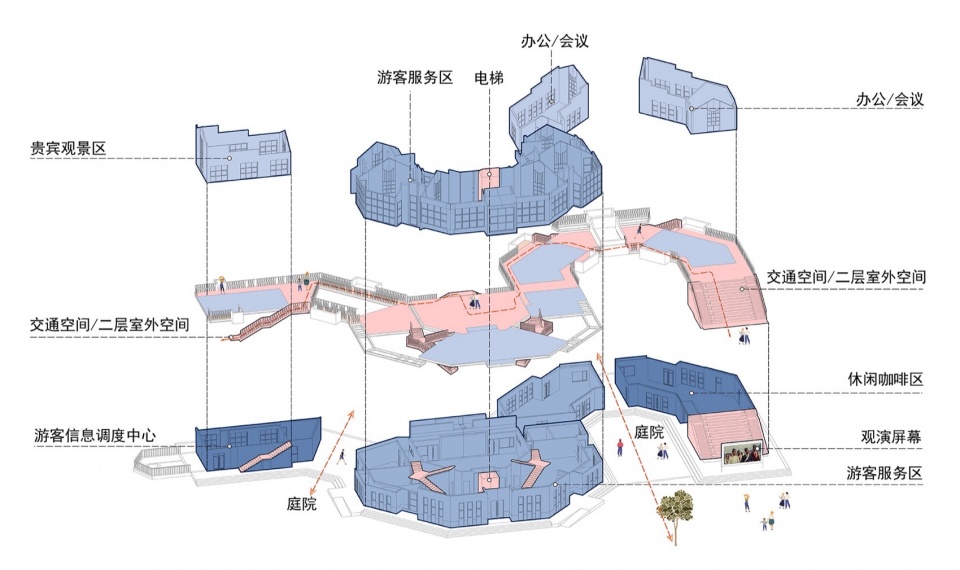 图20 康县游客中心功能体块分析图 ©共生建筑