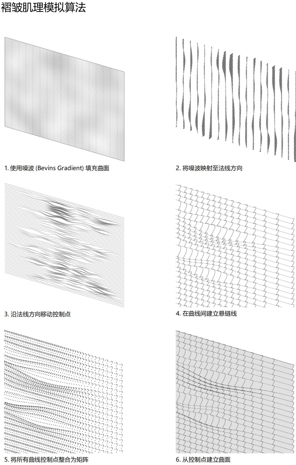 linpan cloud eye chengdu dayi rural neighborhood center by archi union