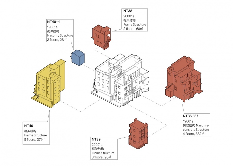 Nantou Hybrid Building China by URBANUS