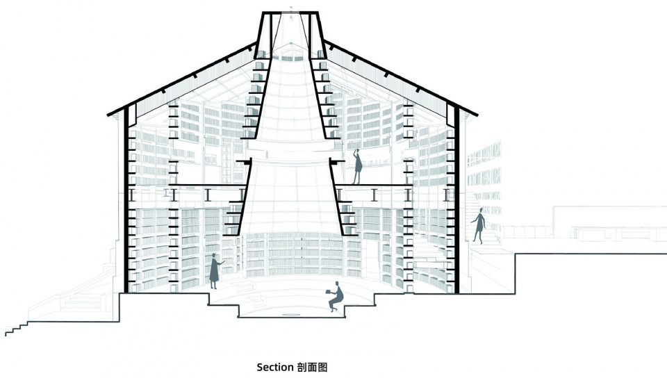human sustenance hefei 1953 juxing grain post · shanghai sanlian bookstore by su architects
