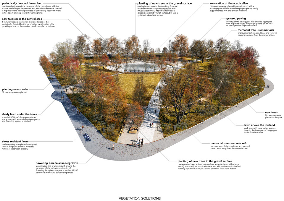The Moravian Square Park Revitalisation by Consequence forma architects
