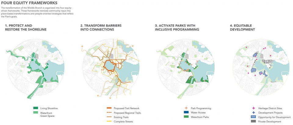 2023 ASLA ANALYSIS AND PLANNING AWARD OF HONOR Reimagine Middle Branch Plan by Field Operations
