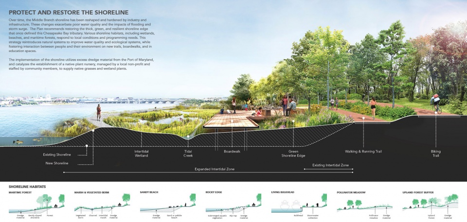 2023 ASLA ANALYSIS AND PLANNING AWARD OF HONOR Reimagine Middle Branch Plan by Field Operations