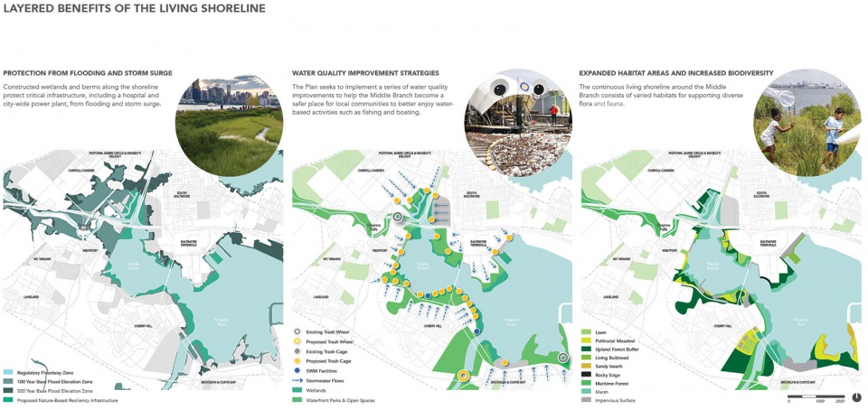 2023 ASLA ANALYSIS AND PLANNING AWARD OF HONOR Reimagine Middle Branch Plan by Field Operations